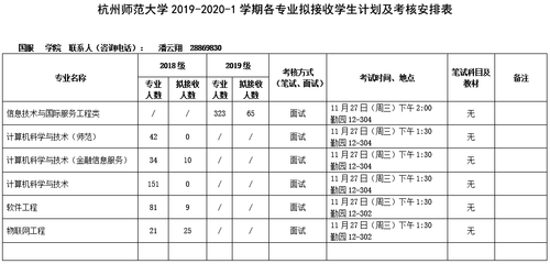 2019-2020-1学期各专业拟接收学生计划及考核安排表