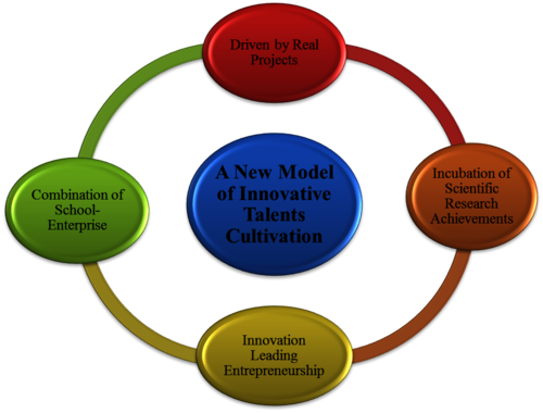 Student Development Student Development