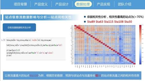 《基于大数据的地铁客流预测与分析》作品展示