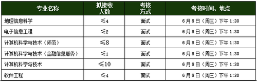 考核时间、地点